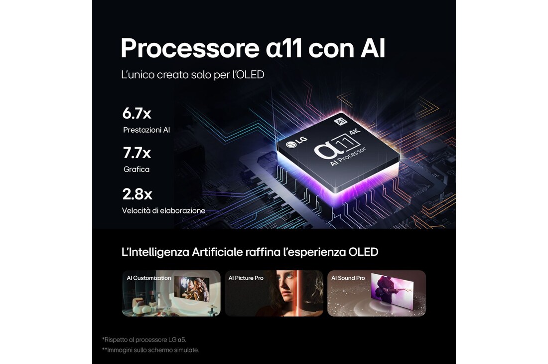 LG TV 55 pollici LG OLED evo AI G4 4K Smart TV 2024, OLED55G45LW